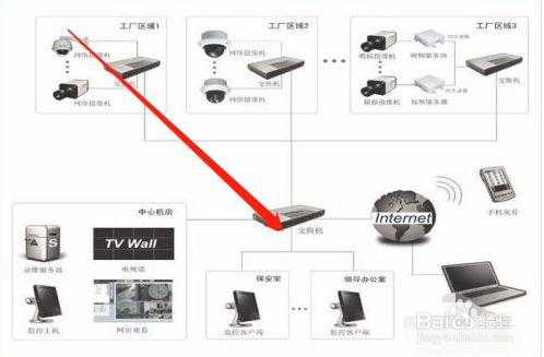 无线监控怎么连wifi，监控怎么连路由器设置图解-第2张图片-安保之家