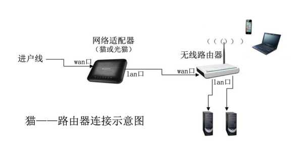 无线监控怎么连wifi，监控怎么连路由器设置图解-第1张图片-安保之家