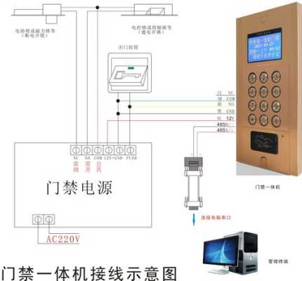 门禁系统怎么接线（门禁系统怎么接线图）-第1张图片-安保之家