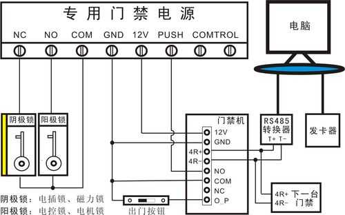 门禁系统怎么接线（门禁系统怎么接线图）-第2张图片-安保之家