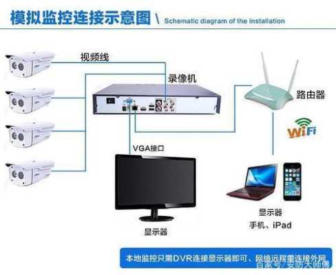 监控安装怎么收费（家庭监控设备安装，成套的大约需要多少钱?包括3个探头，录像机等）-第2张图片-安保之家