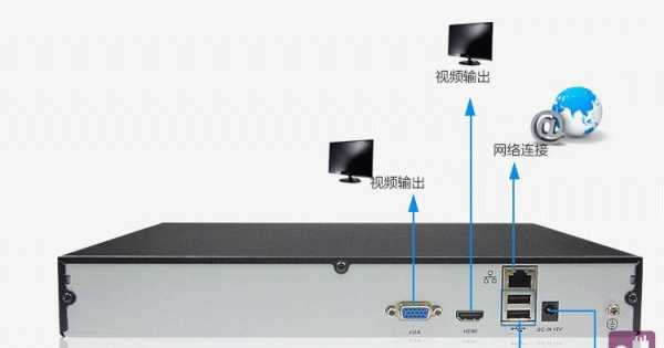 汉邦高科怎么录像（汉邦高科硬盘录像机怎样和电视机连接查看监控录像）-第3张图片-安保之家