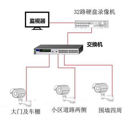 监控的功能怎么样（监控的功能怎么样使用）-第3张图片-安保之家