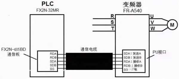 485怎么控制（变频器咋样由485口控制）-第2张图片-安保之家