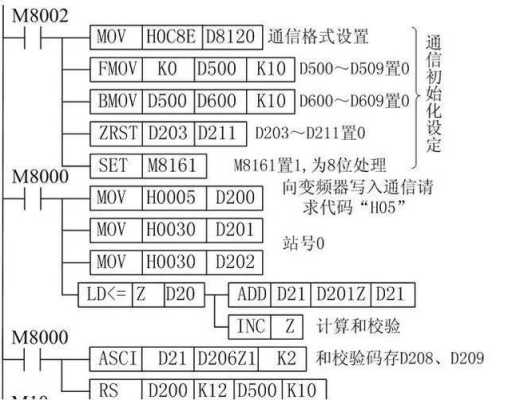 485怎么控制（变频器咋样由485口控制）-第3张图片-安保之家