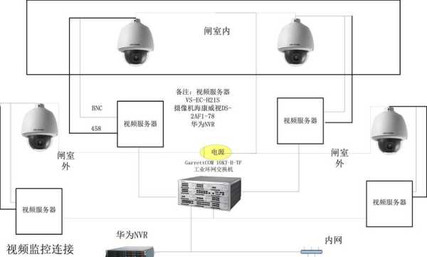 监控怎么联网吗（监控怎么联网?）-第3张图片-安保之家