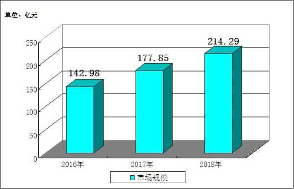 安防行业怎么（安防雷达行业分析）-第3张图片-安保之家