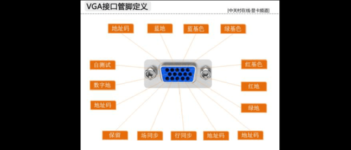 dvi转vga转换器，vga怎么转dvi怎么接线-第3张图片-安保之家