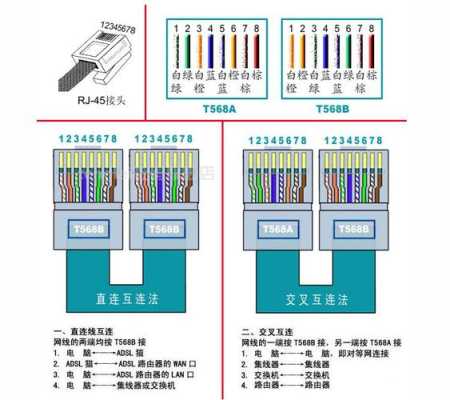 门禁的网线怎么接（门禁的网线怎么接水晶头）-第3张图片-安保之家