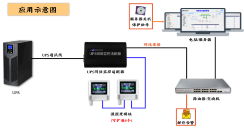 ups不间断电源怎么安装到摄像头，ups带监控-第1张图片-安保之家