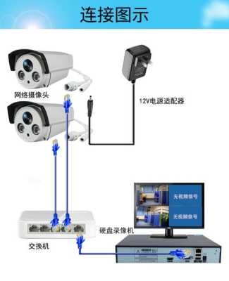 数字监控怎么安装（安装了三个数字监控录像机但是只显示两个其中一个播放两个摄像机的画面）-第3张图片-安保之家