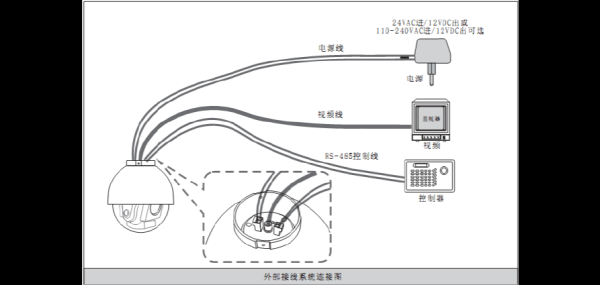 模拟监控怎么接线（三个监控头怎样接线）-第1张图片-安保之家