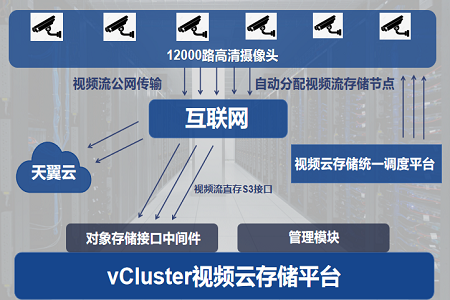 监控怎么云存储（如何把两个监控合并到一个云存储）-第1张图片-安保之家