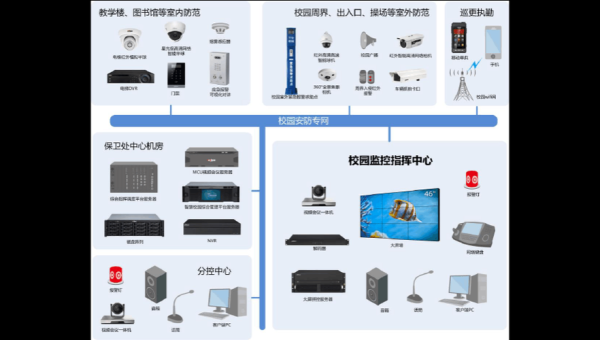 怎么打开视频监控（希沃白板监控怎么监控整个教室）-第3张图片-安保之家