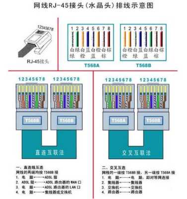 三根网线怎么接一起，网线跟网线怎么连接的-第3张图片-安保之家