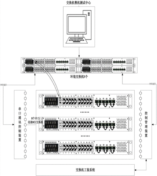 交换机怎么供电（交换机电源供电模块测试方法）-第3张图片-安保之家