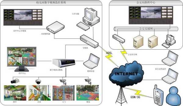 远程监控怎么做（远程监控怎么做）-第3张图片-安保之家