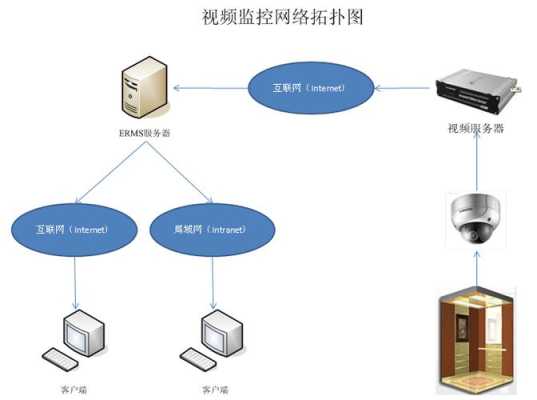 远程监控怎么做（远程监控怎么做）-第1张图片-安保之家