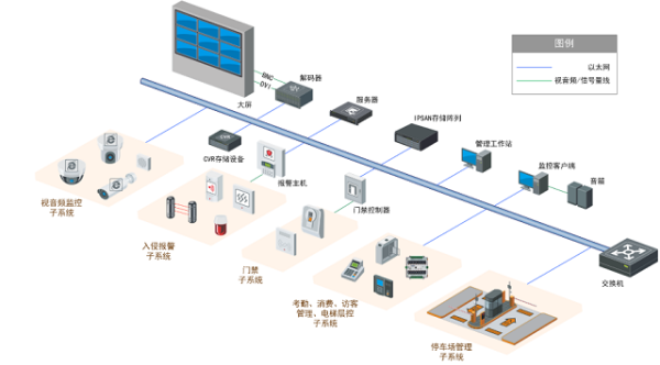 安防业务怎么跑（如何打开监控市场销售产品）-第3张图片-安保之家