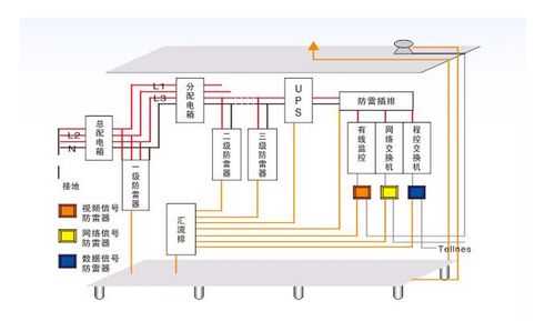 监控控制线怎么接（监控防雷接法）-第3张图片-安保之家