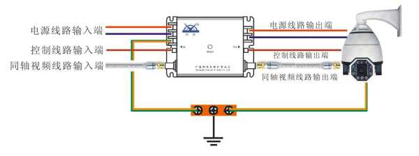 监控控制线怎么接（监控防雷接法）-第1张图片-安保之家