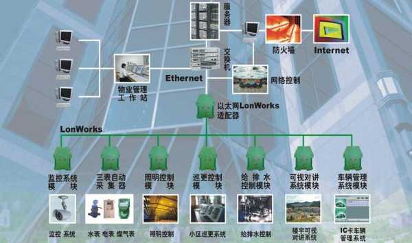 安防弱电行业现状，弱电安防厂家-第2张图片-安保之家