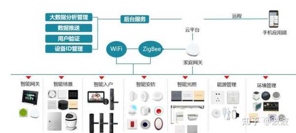 怎么样做智能家居（怎么样做智能家居设计）-第3张图片-安保之家