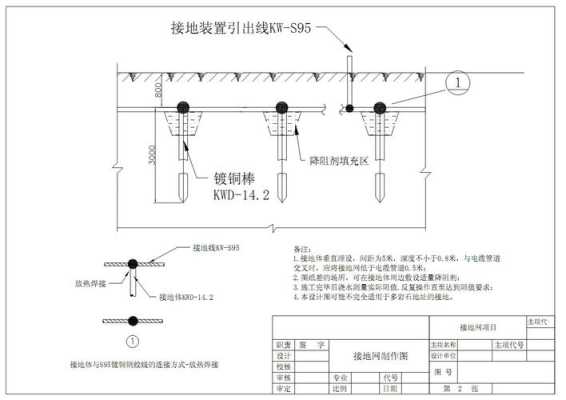 接地怎么制作（接地怎么制作图片）-第3张图片-安保之家