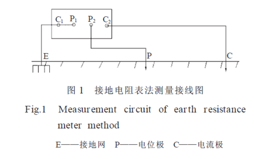 怎么测地线接地（怎么测地线接地电阻）-第1张图片-安保之家