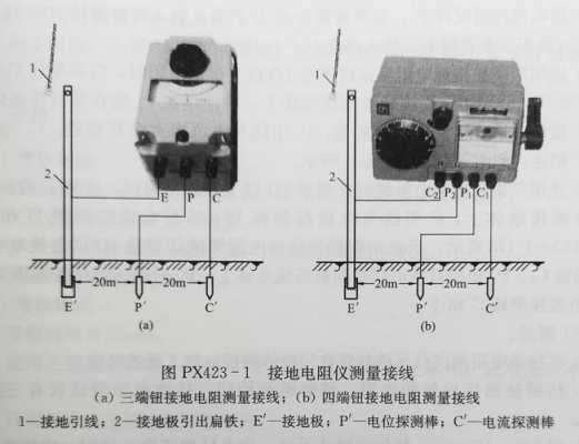 怎么测地线接地（怎么测地线接地电阻）-第2张图片-安保之家