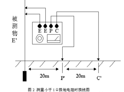 怎么测地线接地（怎么测地线接地电阻）-第3张图片-安保之家