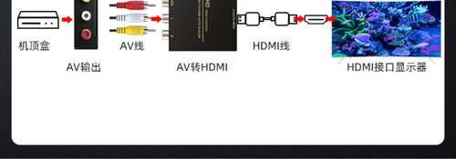 av怎么转hdmi（hdmi转avi如何接线）-第3张图片-安保之家