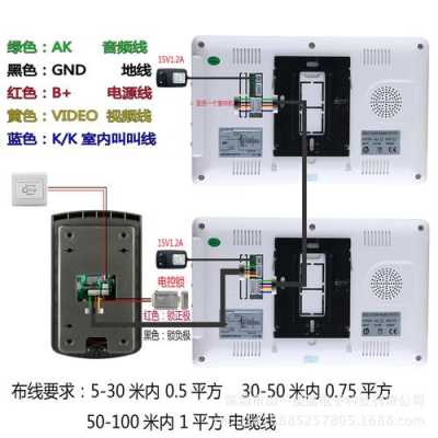 可视门铃网线接法，网线接可视门铃为什么不清晰-第1张图片-安保之家