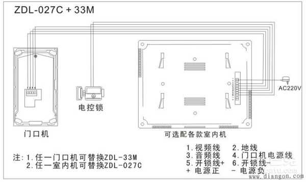 可视门铃网线接法，网线接可视门铃为什么不清晰-第2张图片-安保之家