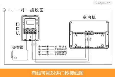 可视门铃网线接法，网线接可视门铃为什么不清晰-第3张图片-安保之家