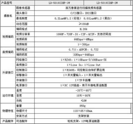 怎么知道监控是多少像素的，怎么看监控参数设置-第3张图片-安保之家