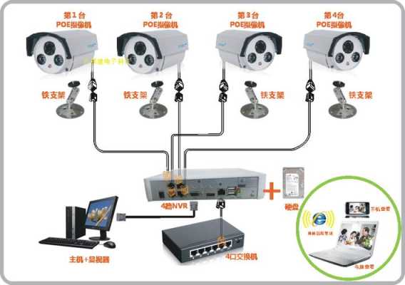 网络摄像机怎么用（摄像头怎么连接）-第3张图片-安保之家