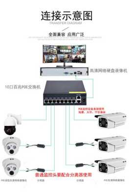 监控交换机怎么连接（监控交换机怎么连接路由器）-第1张图片-安保之家