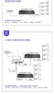 监控交换机怎么连接（监控交换机怎么连接路由器）-第2张图片-安保之家