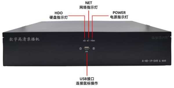 硬盘录像机怎么看（硬盘录像机怎么看多少路）-第3张图片-安保之家