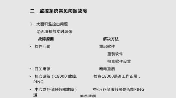 监控系统常见故障有哪些，监控怎么故障维修-第1张图片-安保之家