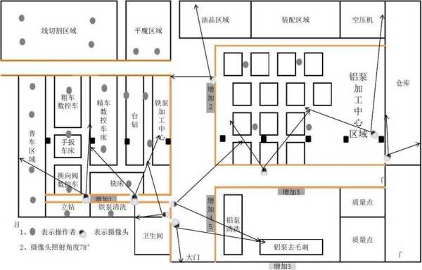 怎么布置监控（新房监控怎么预留）-第2张图片-安保之家