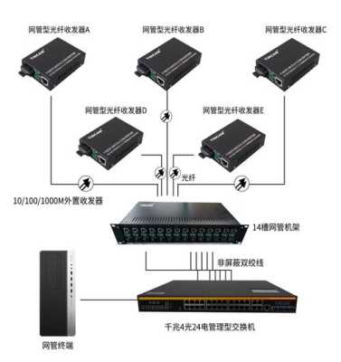 光纤怎么接监控（光缆连接摄像头的几种方法）-第3张图片-安保之家