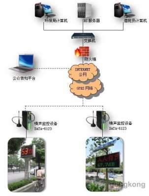 监控噪音怎么解决（监控噪音怎么解决方案）-第2张图片-安保之家