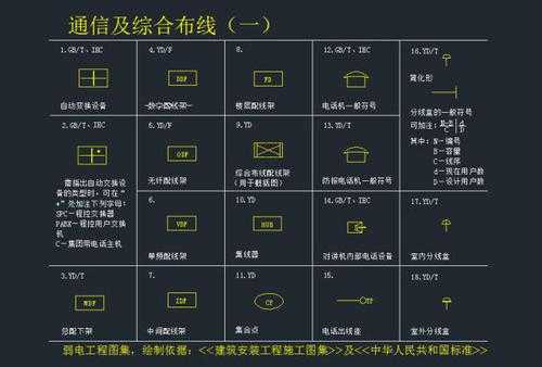 cad监控怎么画（cad里面怎么画监控的一些图）-第2张图片-安保之家