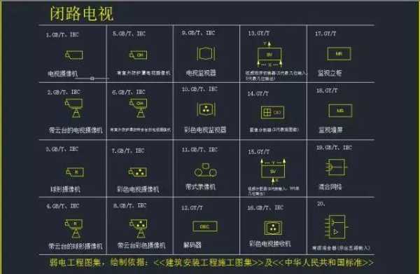 cad监控怎么画（cad里面怎么画监控的一些图）-第3张图片-安保之家