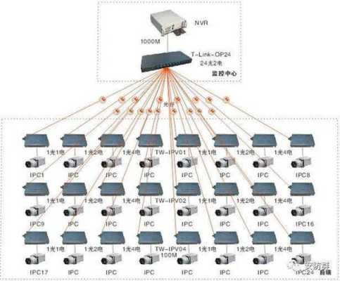光纤监控怎么安装（光纤监控怎么安装视频）-第2张图片-安保之家
