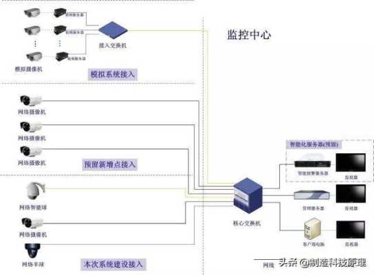 光纤监控怎么安装（光纤监控怎么安装视频）-第3张图片-安保之家