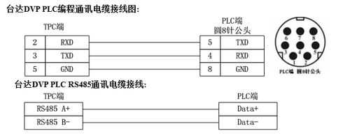 昆仑通态触摸屏与三晶变频器的485线怎么做，485线怎么做屏蔽-第1张图片-安保之家