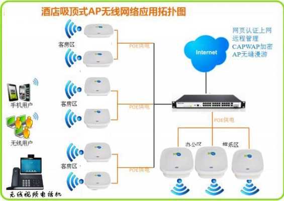 无线ap桥接方法，ap无线桥接怎么设置-第1张图片-安保之家